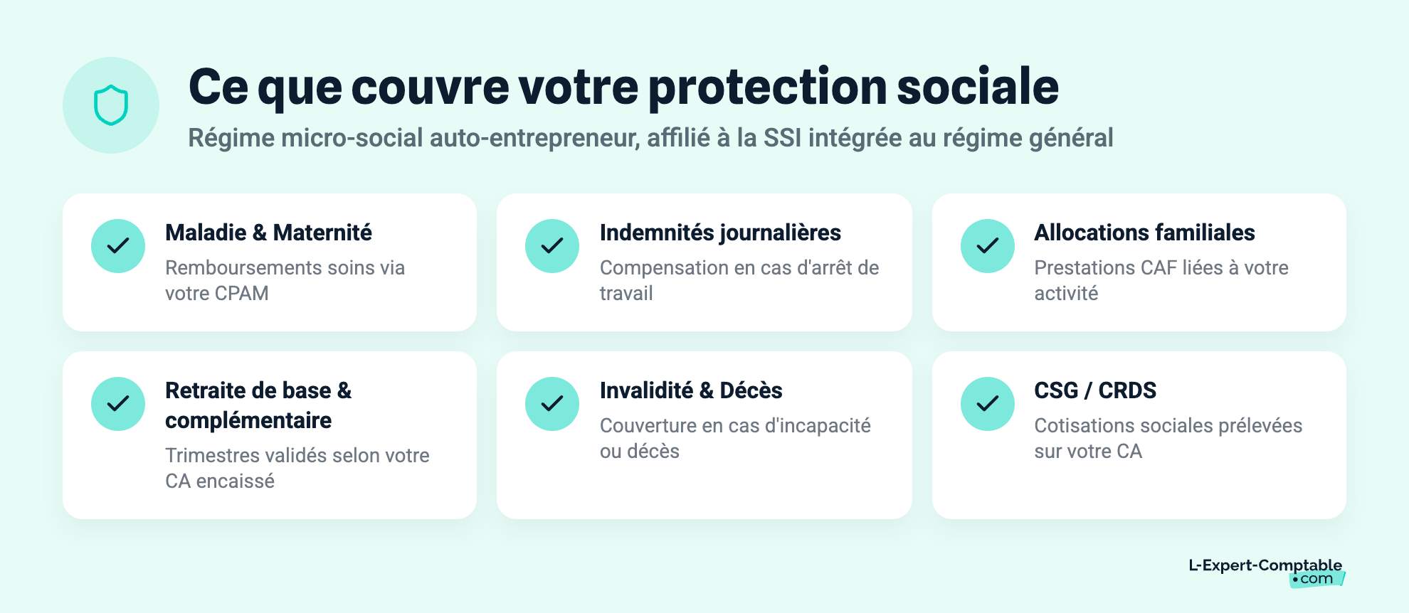 Ce que couvre votre protection sociale